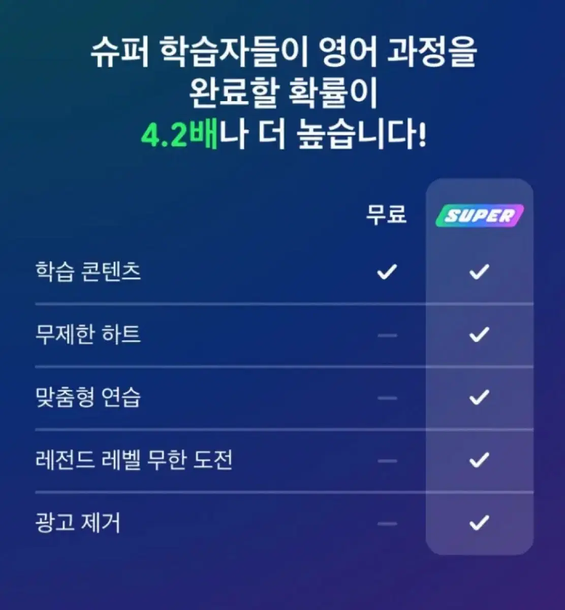 듀오링고 패밀리 모집합니다 - 21500원입니다