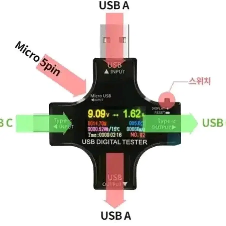 USB 전력 테스터기 전압 전류 측정