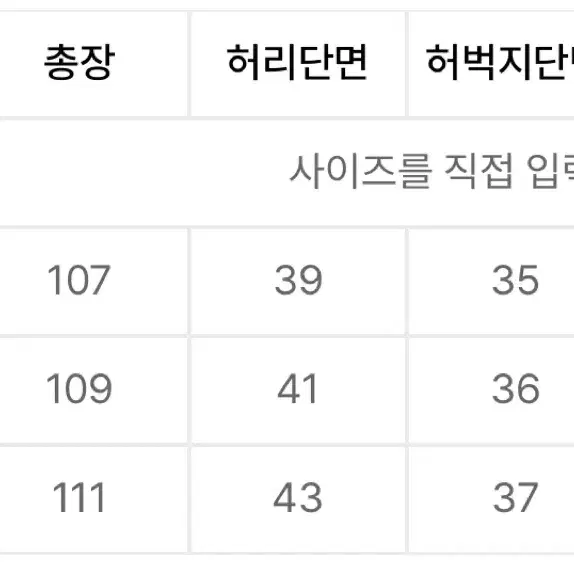 비헤비어 곤조 셀비지데님