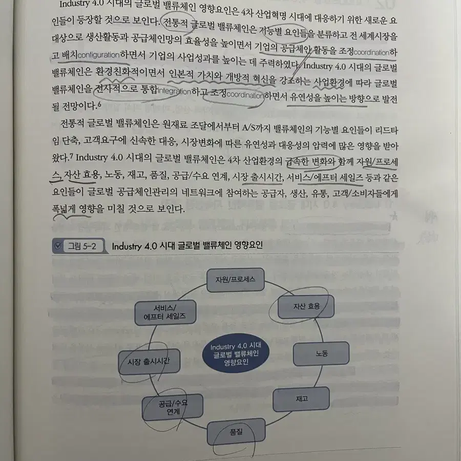 4차 산업혁명 시대의 Global SCM