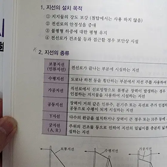 [전기공사기사] 실기 다산에듀 2023년 풀세트 (s급)