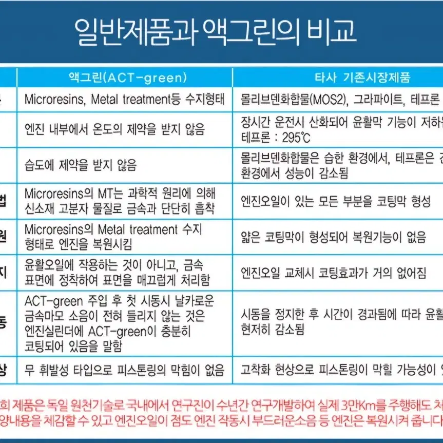 액그린엔진오일성능개선제 300ml