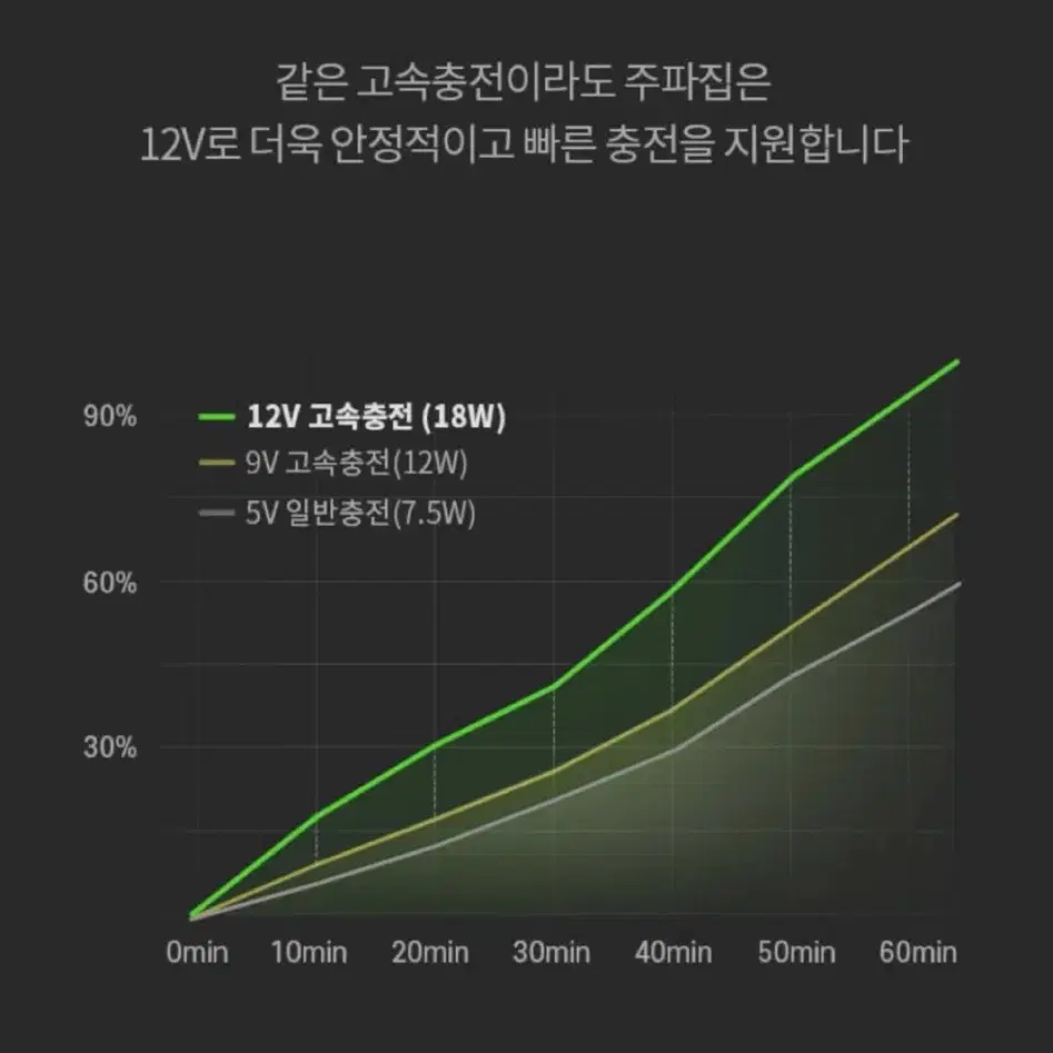 자동차USB시거잭&차량용USB시거잭&차량용USB포트&USB포트&차량용품