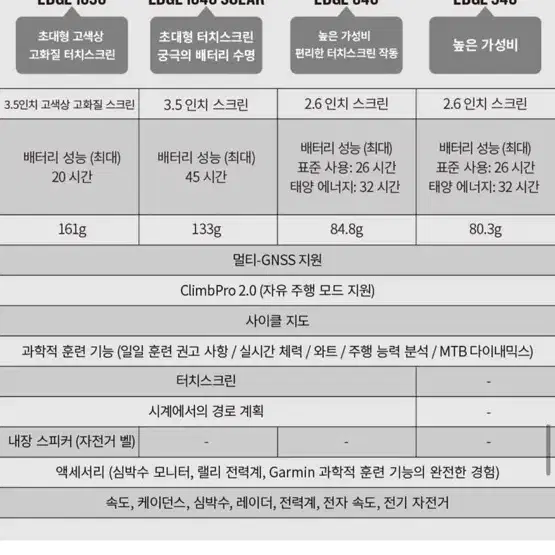 가민1050번들셋 새상품