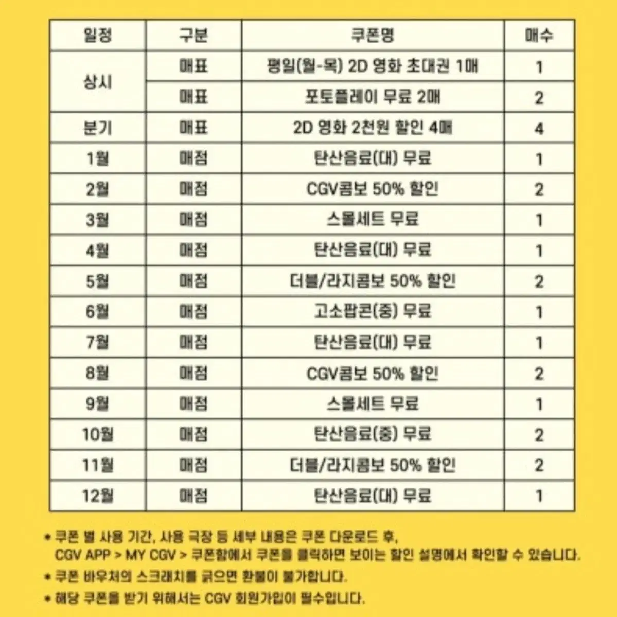 CGV 캘린더 쿠폰 2025년 쿠폰팩 영화예매권 포함