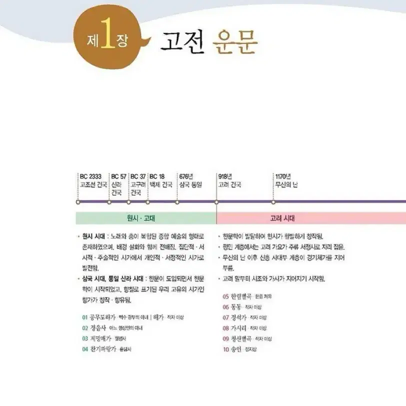 손쉬운 고전문학(2024) 미래엔