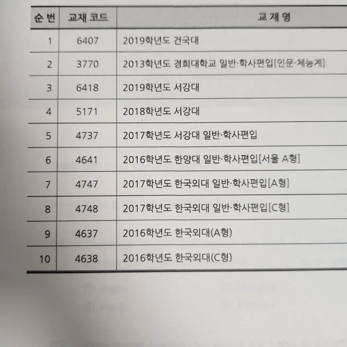 건국대 경희대 서강대 한양대 한국외대 인문 편입 기출 문제집