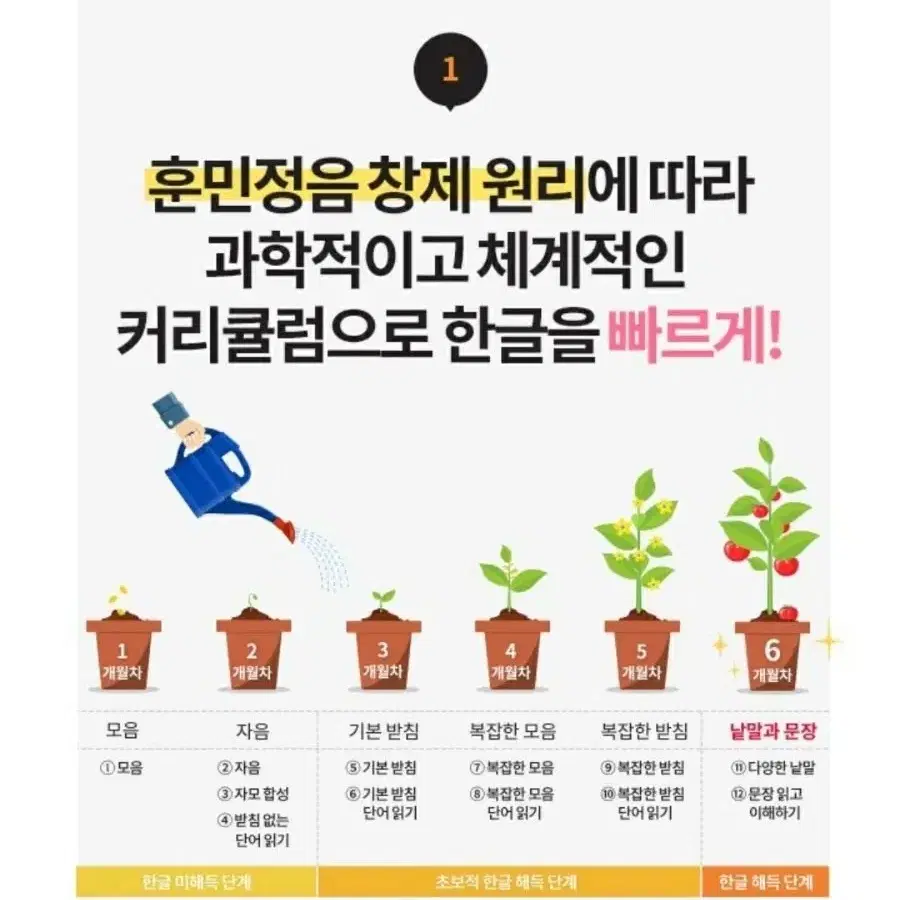 [새상품]초단기한글 총 5권 일괄판매