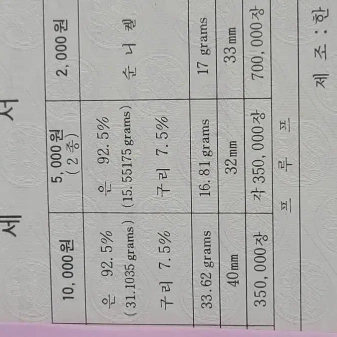 4차기념주화