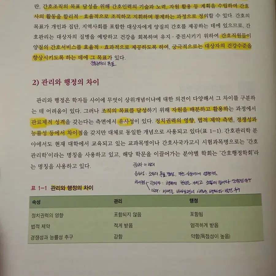 현문사 간호관리학 4판