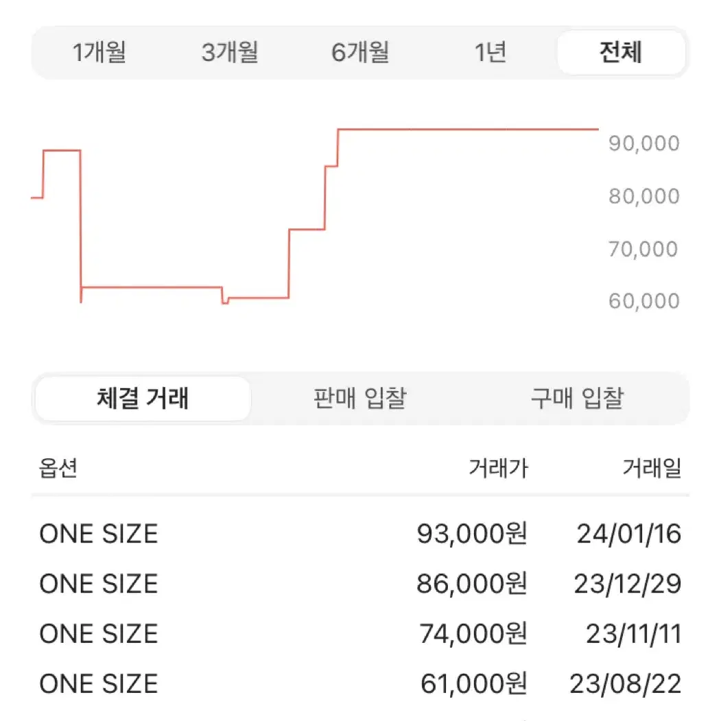 스투시 빅 스탁 커프 비니 브라운