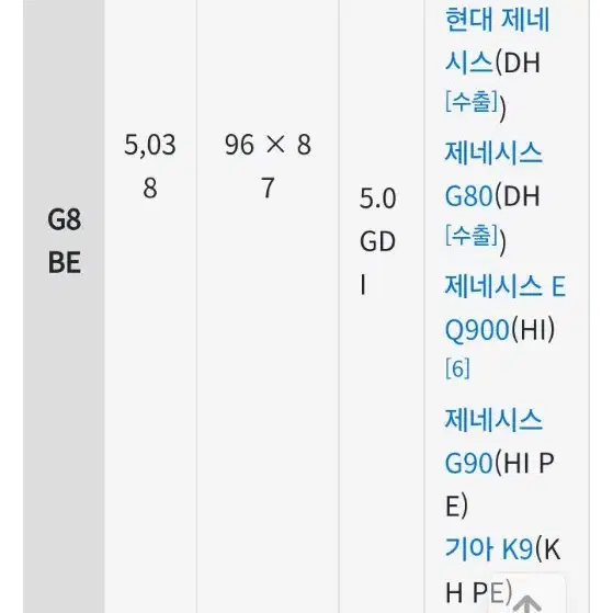 현대 타우 GDI 5.0 엔진