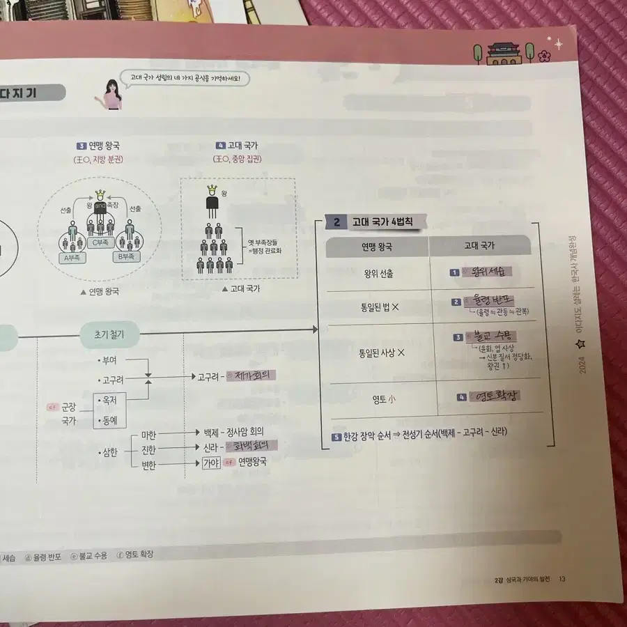 2024 이다지 한국사 20시간의 기적