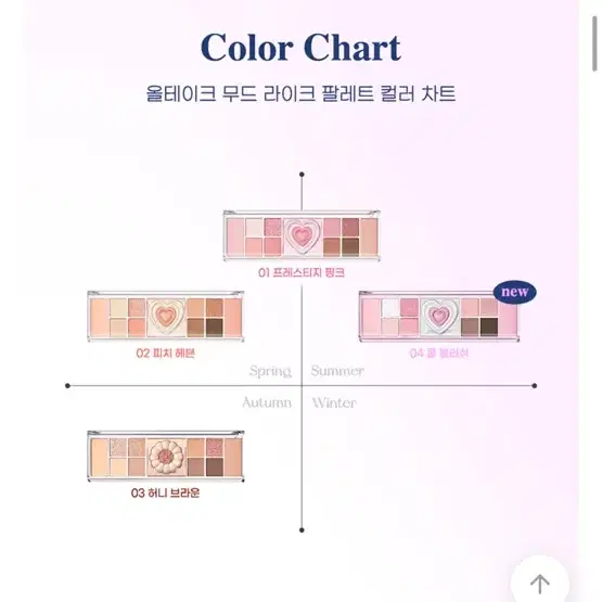 급처) 페리페라 올테이크 무드 라이크 팔레트 프레스티지핑크 원가이하