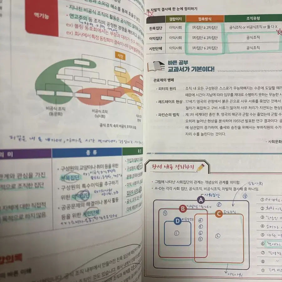 메가스터디 윤성훈 불후의 명강 사문 사회문화 개념서