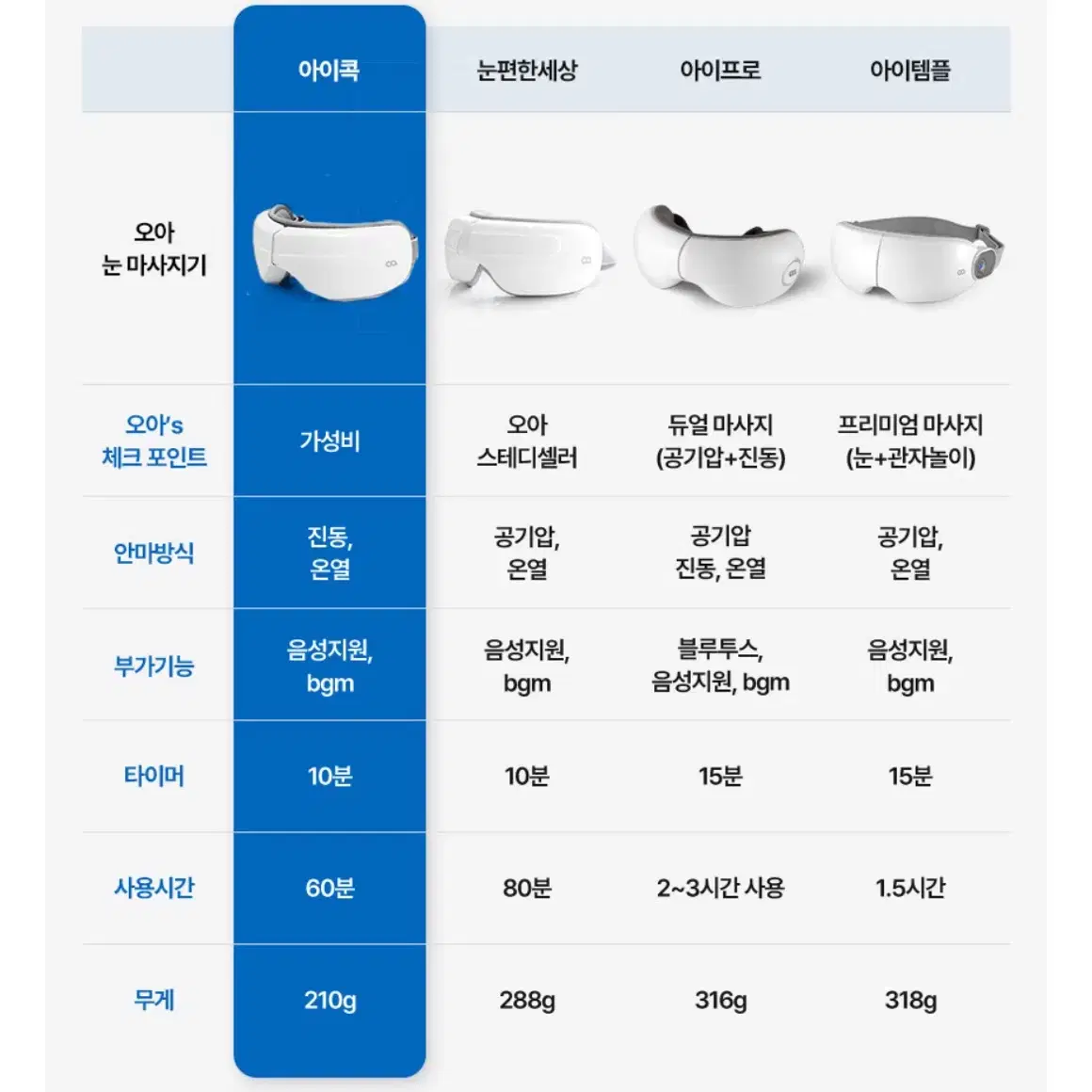 [반값] 오아 아이콕 OMS-014WH 무선 눈 안마기 안대 온열