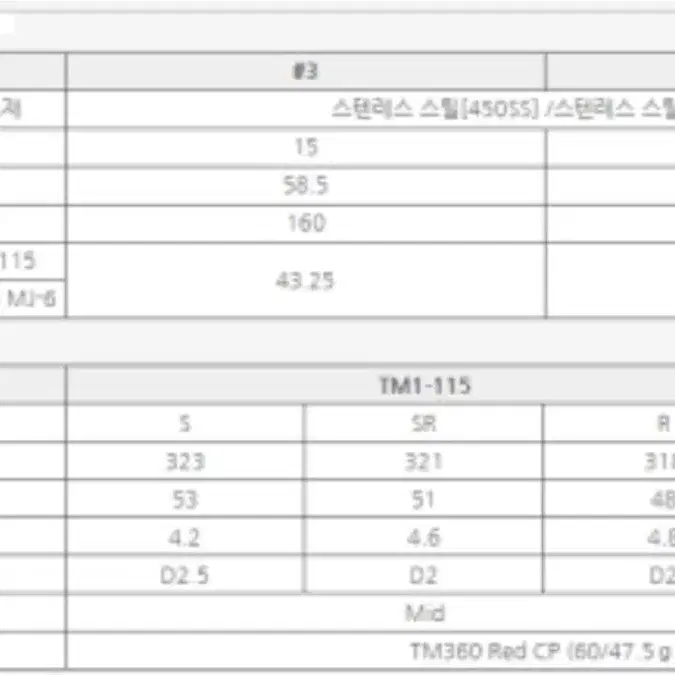 테일러메이드R15 3번15도 SR 남성용페어웨이우드