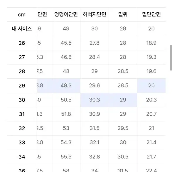 (무신사 스탠다드 남자 청바지, 29) CONE 스트레이트 데님 팬츠