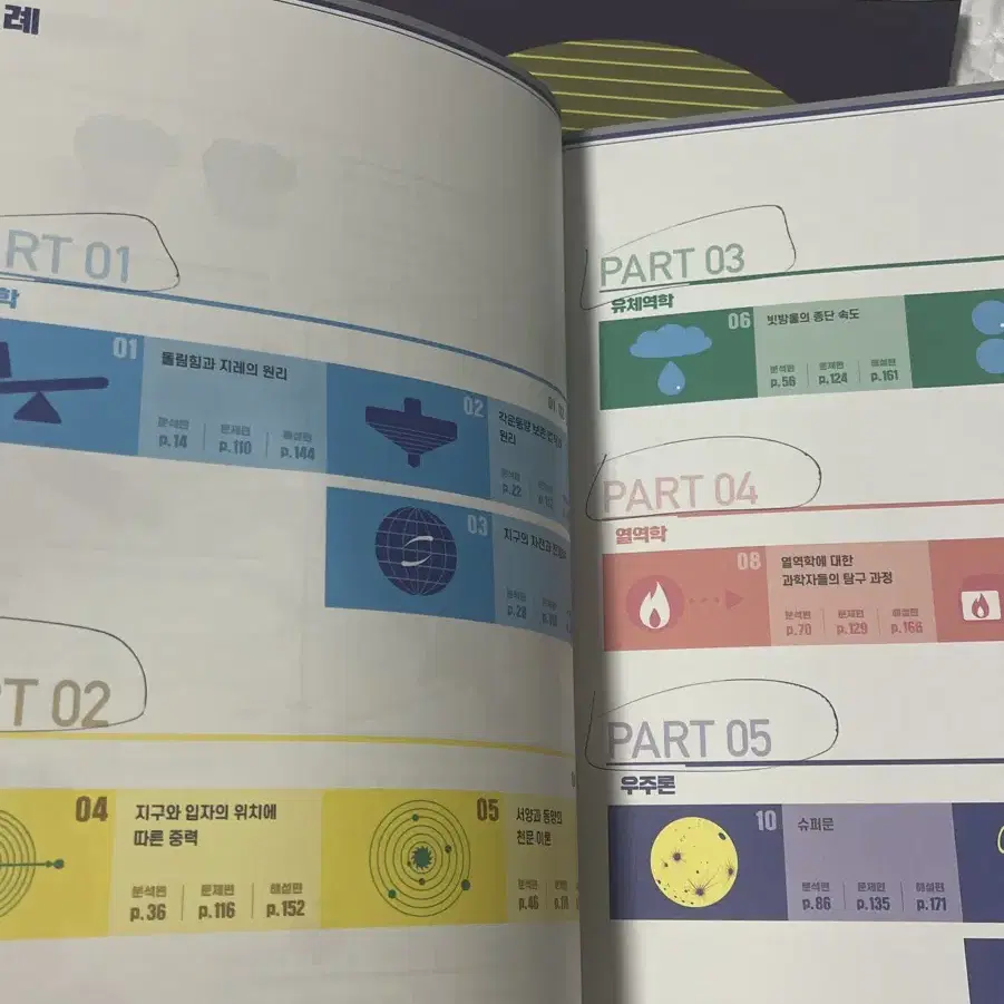 이감 문풀 세트 - 파이널1/비연계n제/과학 (기출문제집 무료드림)