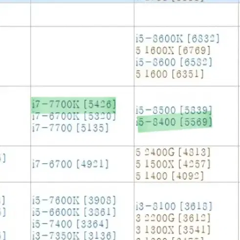 Intel cpu i5 8400 팝니다