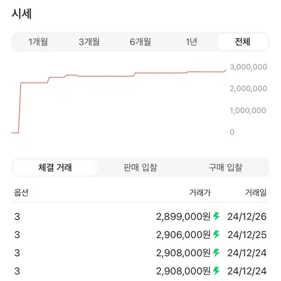 몽클레어 베제르숏다운3사이즈