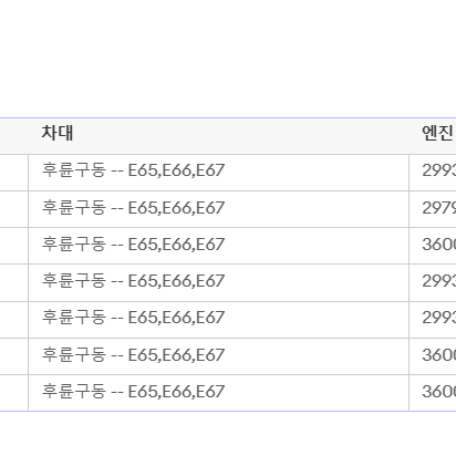 bmw 순정 프론트디스크 1세트 상태좋음 6864049