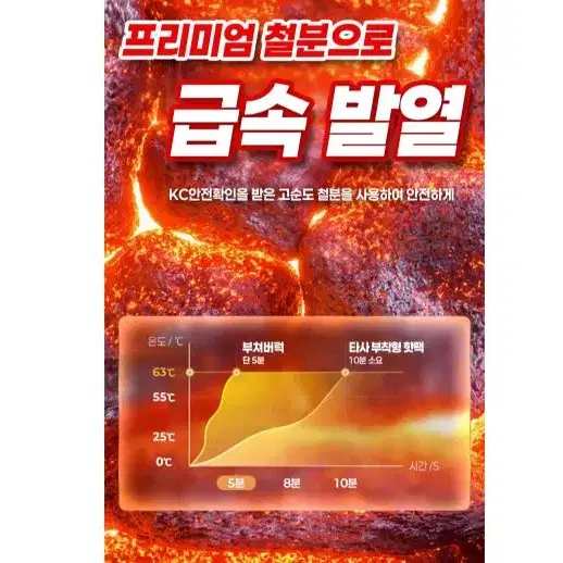 부쳐버럭 부착형 핫팩 1개입 파스형 핫팩 손난로 부착형 찜질팩 1개 단위