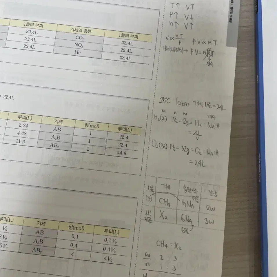 고석용 베테랑의 개념완성