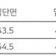 (미개봉/새상품) 사이즈 M 진청 워싱 스커트