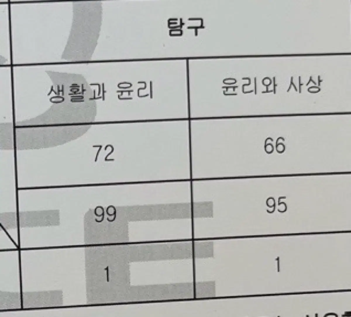 윤리와 사상 수능 1등급의 겨울 특강 과외