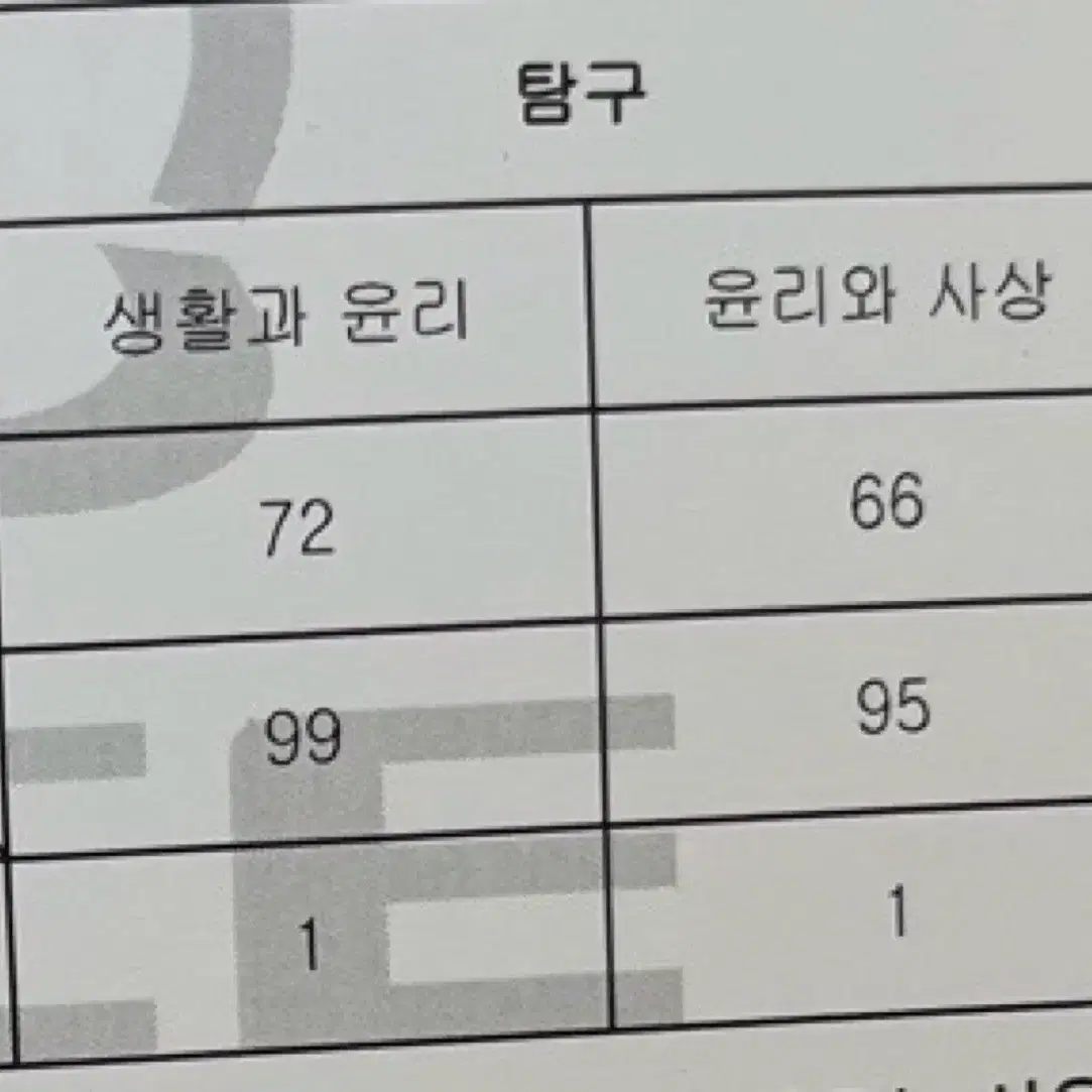 윤리와 사상 수능 1등급의 겨울 특강 과외