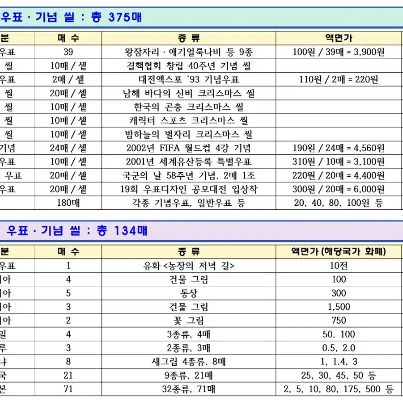 희귀한 기념 우표