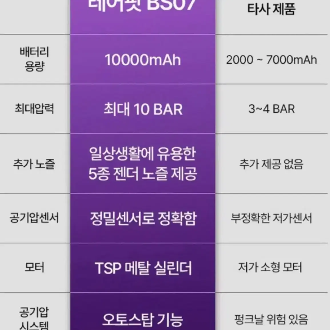 새상품 오토바이 차량용 레어팟 점프스타터 공기압주입기