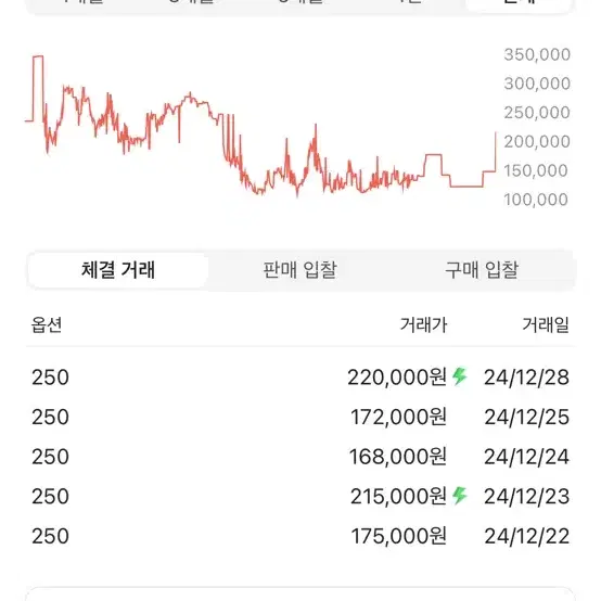 나이키 에어포스 1 미드나잇 네이비 250