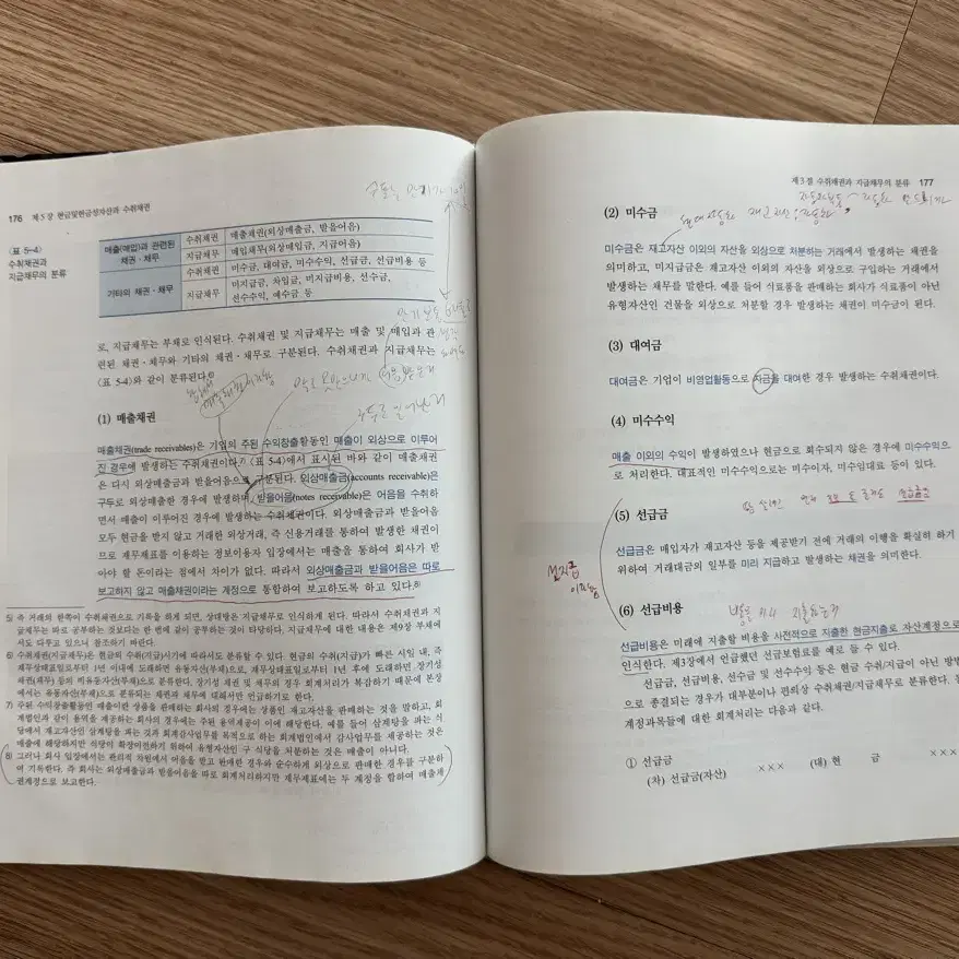 IFRS 회계원리