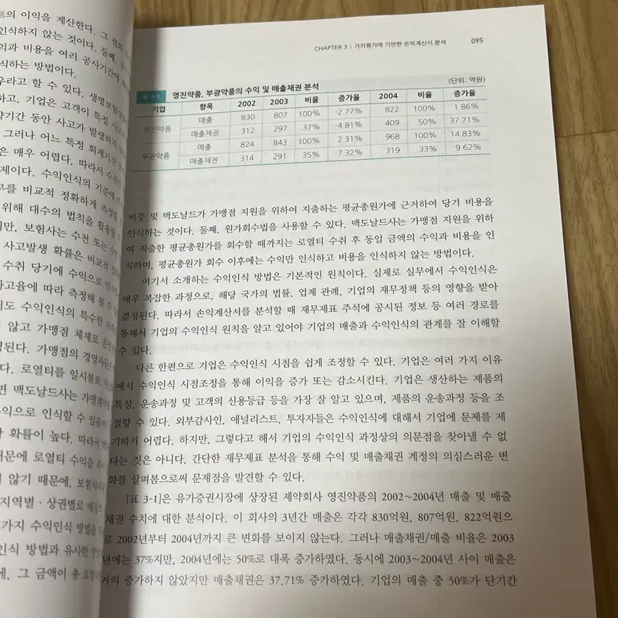 재무제표분석과 기업가치평가