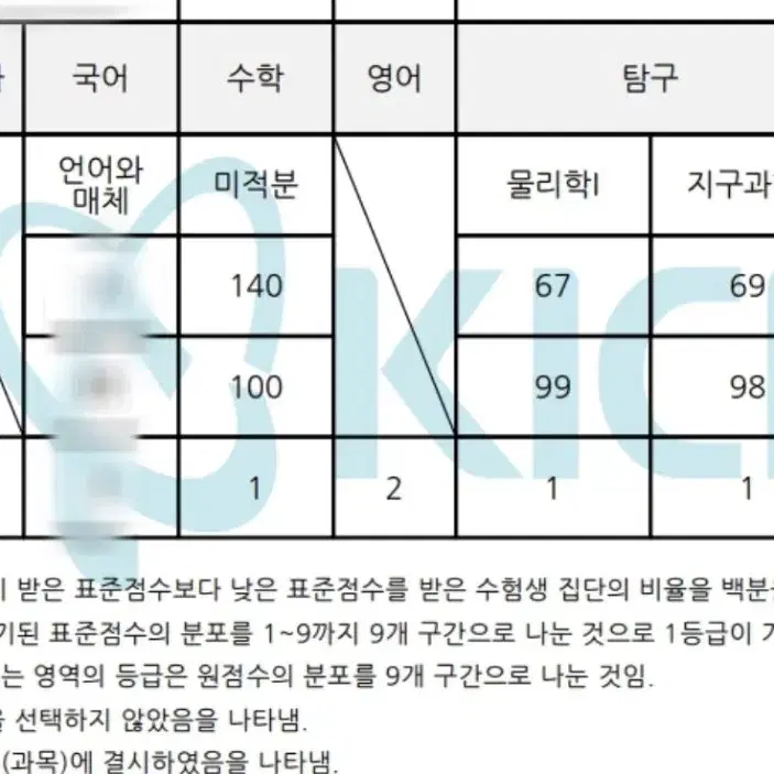 수능 교재 싸게 팝니다(대부분 새책)