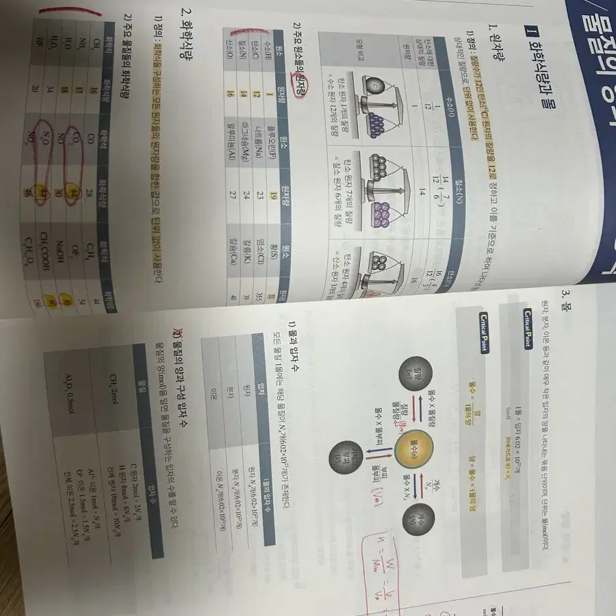 2025 화학1 김준 chemistory  필수이론 본책 + 복습가이드