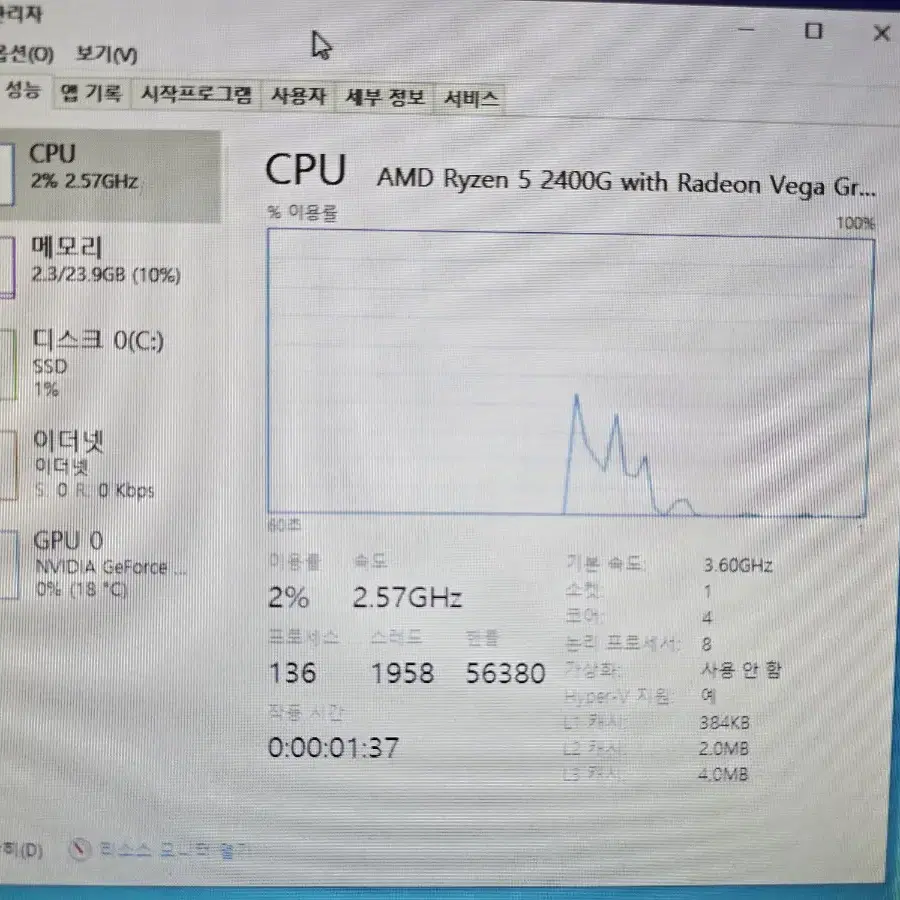 CPU RYZEN 5 2400G