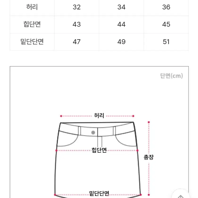 옷 판매/교신(화장품도 가능)