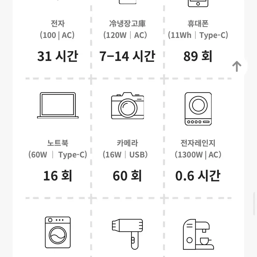 에코플로우 델타2 16000팔아요