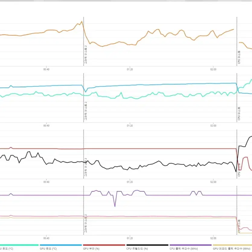 (안산/시흥)13400F,RTX3070 컴퓨터 본체