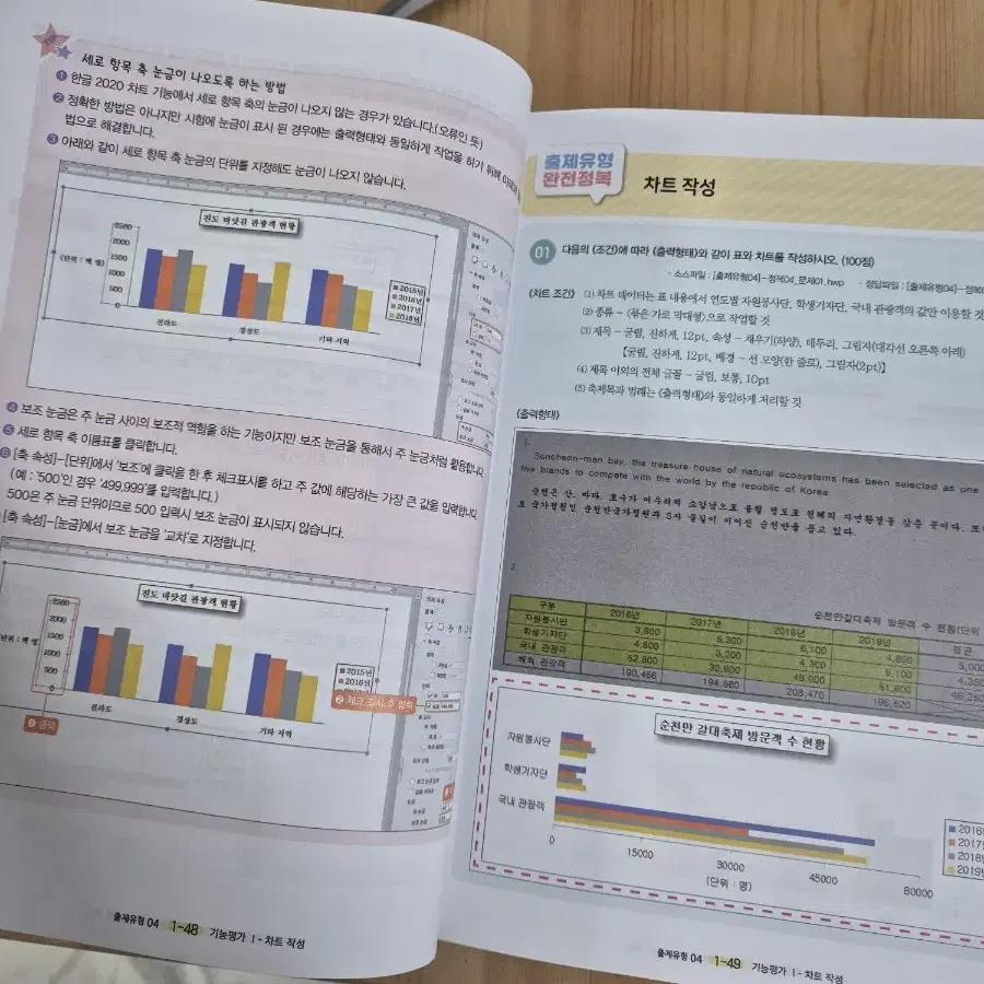 itq oa 마스터 이공자  2024