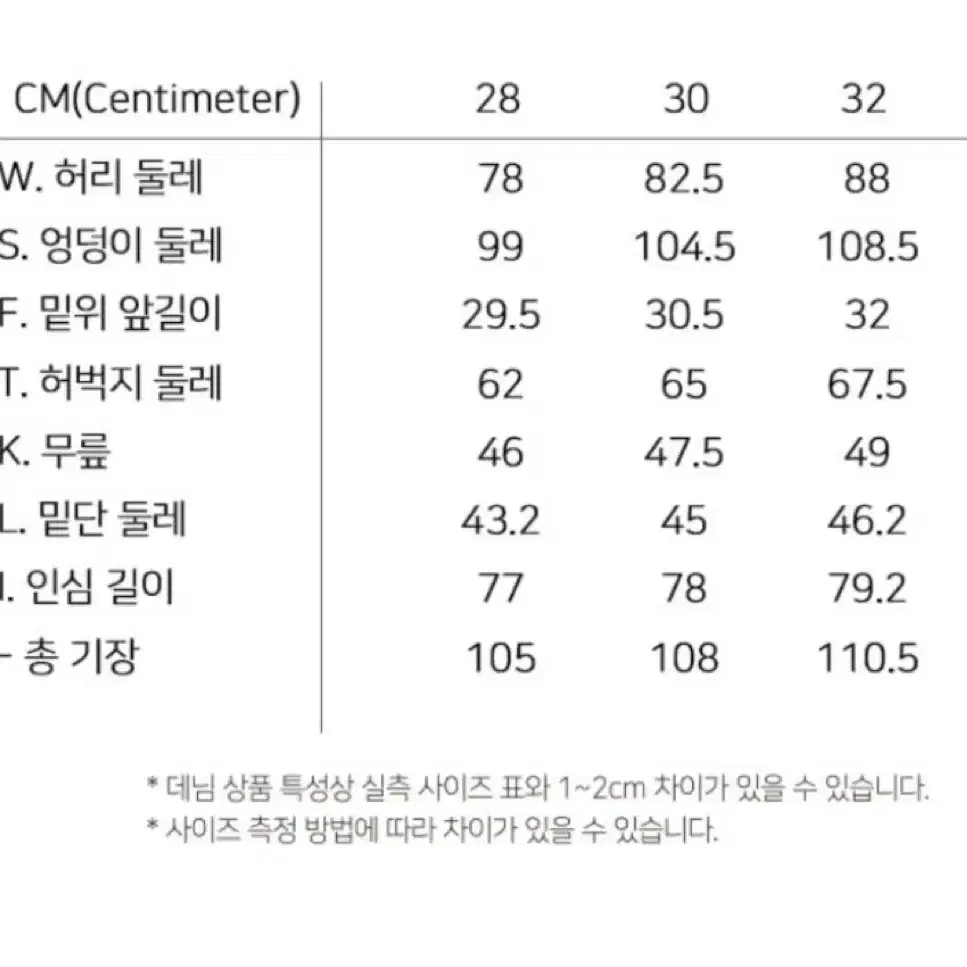 [32]랩101 톰 다크리지드 데님