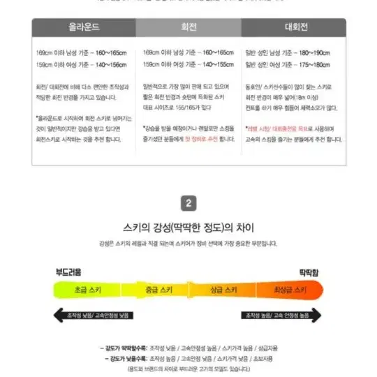 2024년1월 구매한  헤드163cm스키플레이트 팝니다.바인딩.부택1이