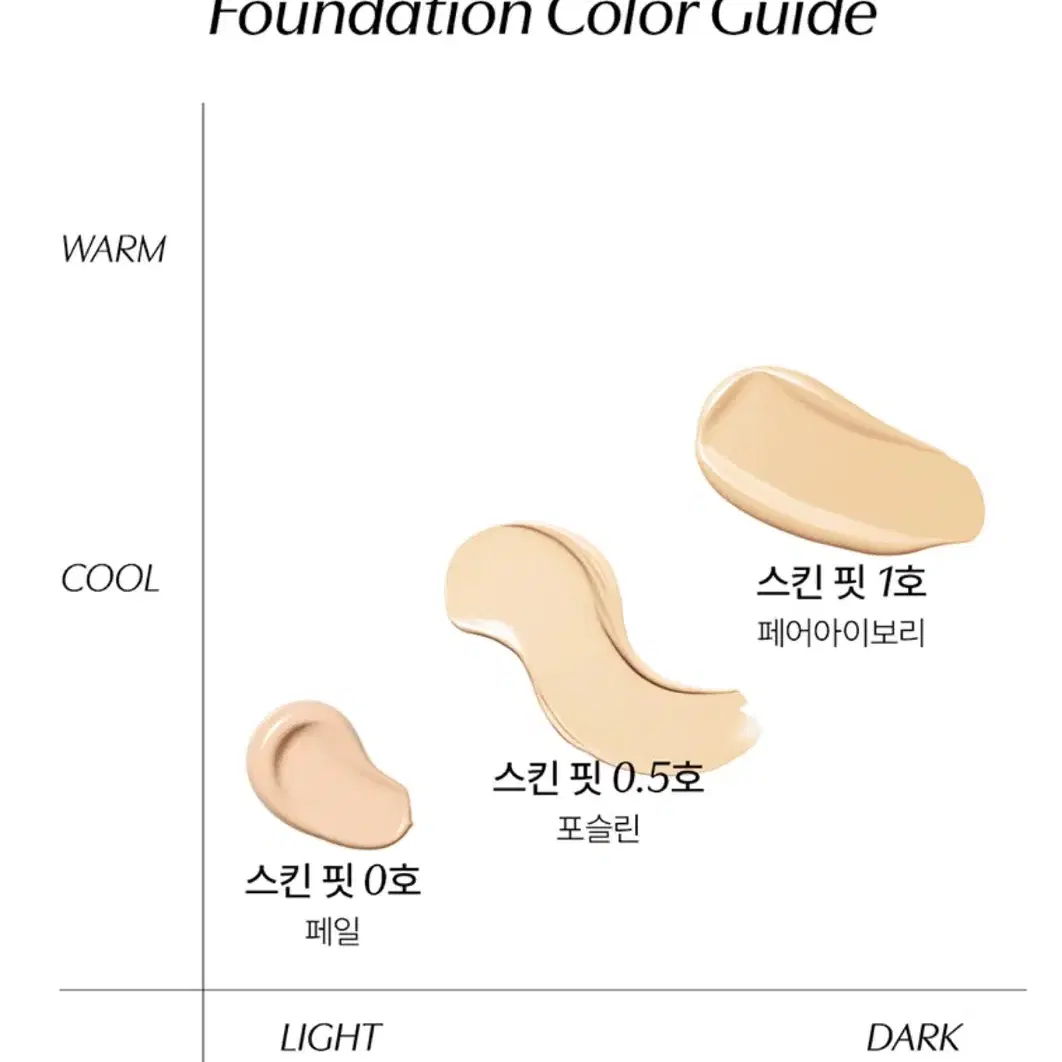 (새제품) 파넬 시카마누 스킨핏 파운데이션 15ml 0호