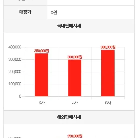 프라다 정품 지갑, 문의주세요! 번개케어 및 정품인증도 가능해요.