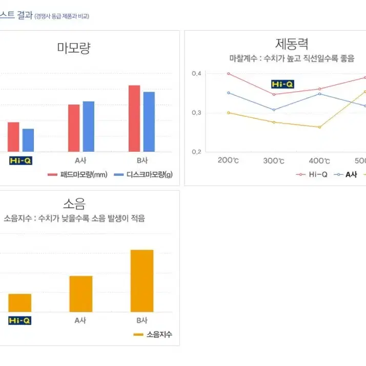 새제품 / 올뉴K5, 소나타DN6 브레이크 패드 앞뒤