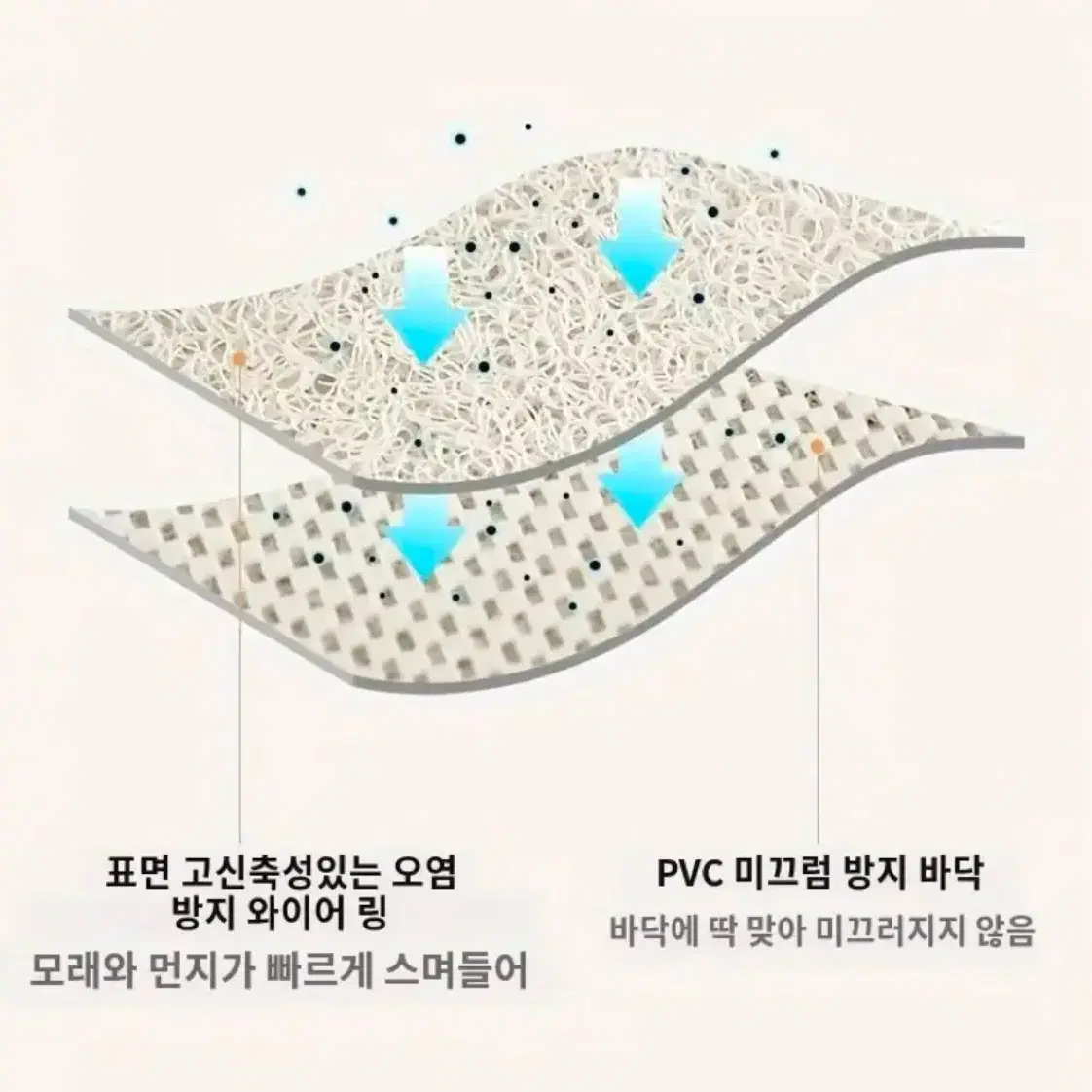 [새상품] 물빠짐 미끄럼방지 PVC 샤워매트 욕조매트