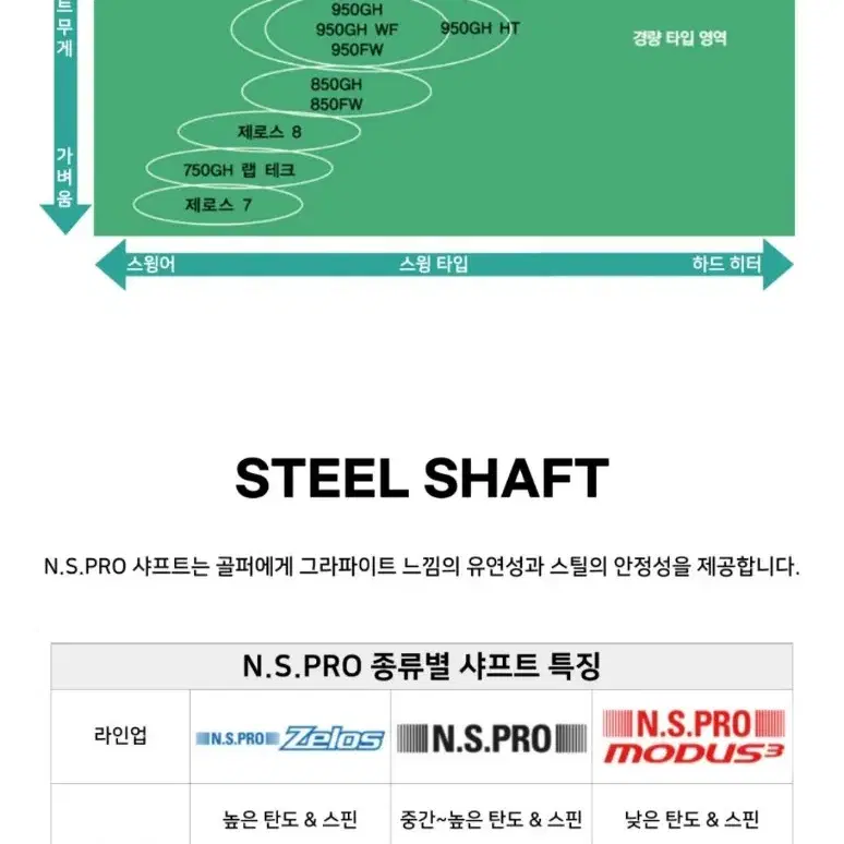 투어스테이지 단조아이언세트  한정판